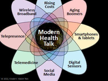 What is mHealth? Is it Mobile Health or Modern Health?