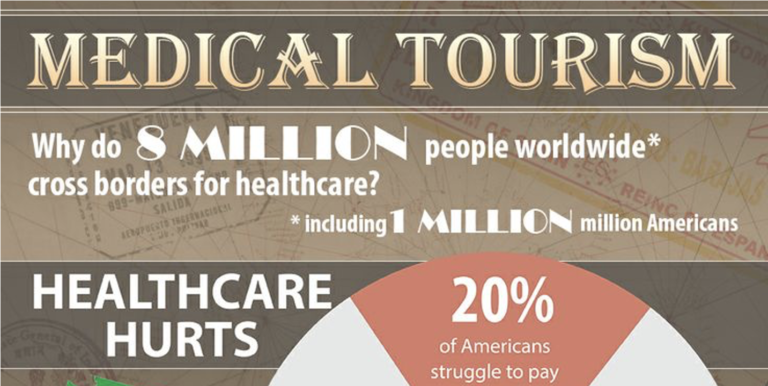 Medical Tourism is a Growing Trend