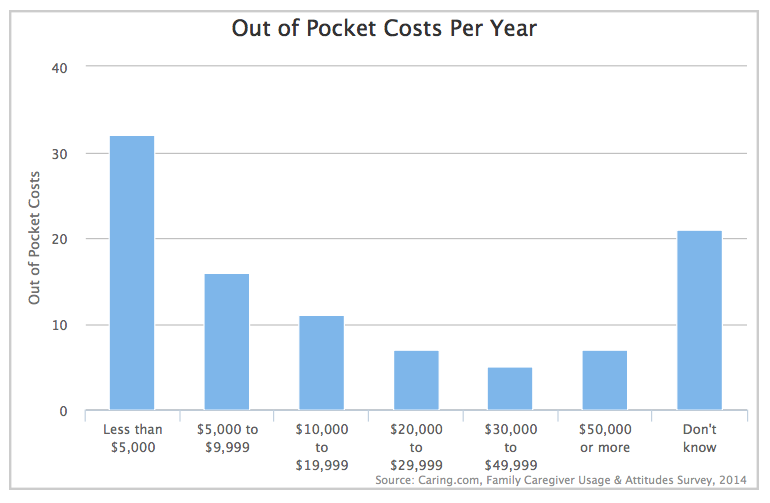 how-much-does-caregiving-cost