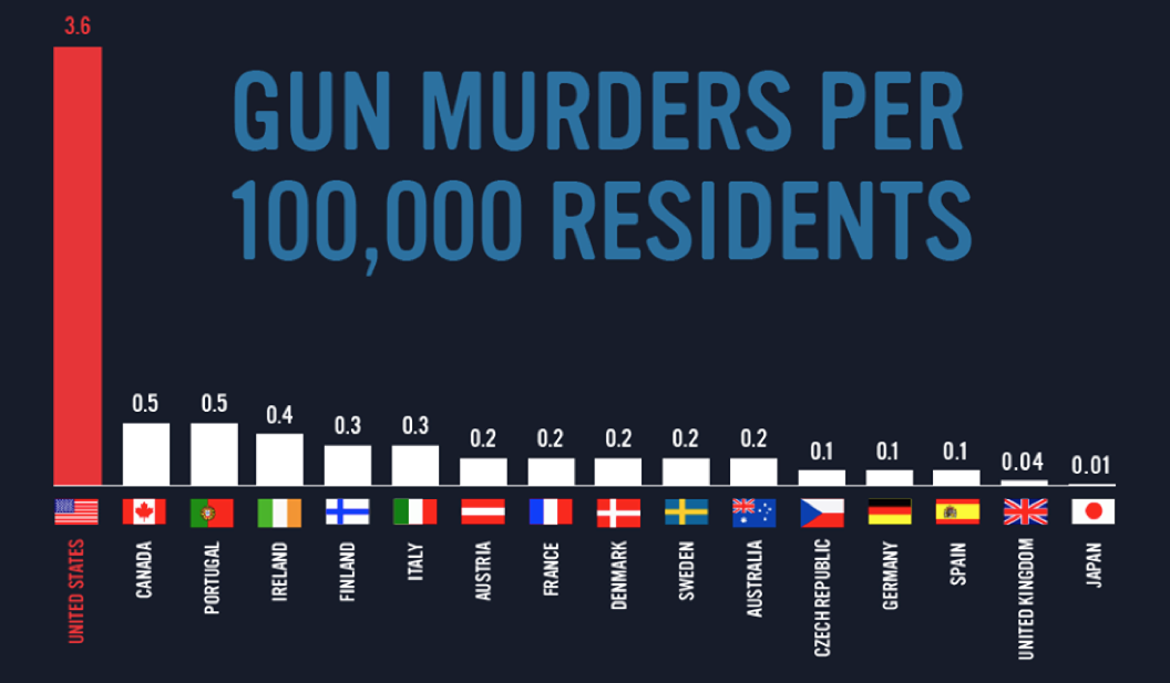 Gun Violence Reframed As A Public Health Issue