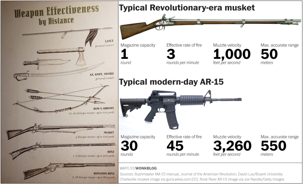Typical Revolutionary-era Musket versus Typical AR-15
