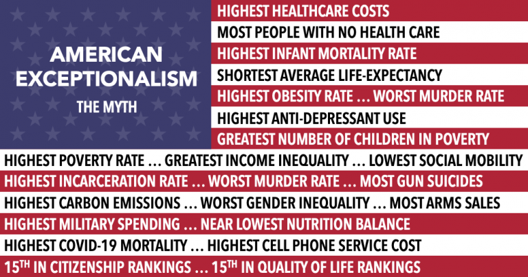 Does America Have Exceptional Healthcare?